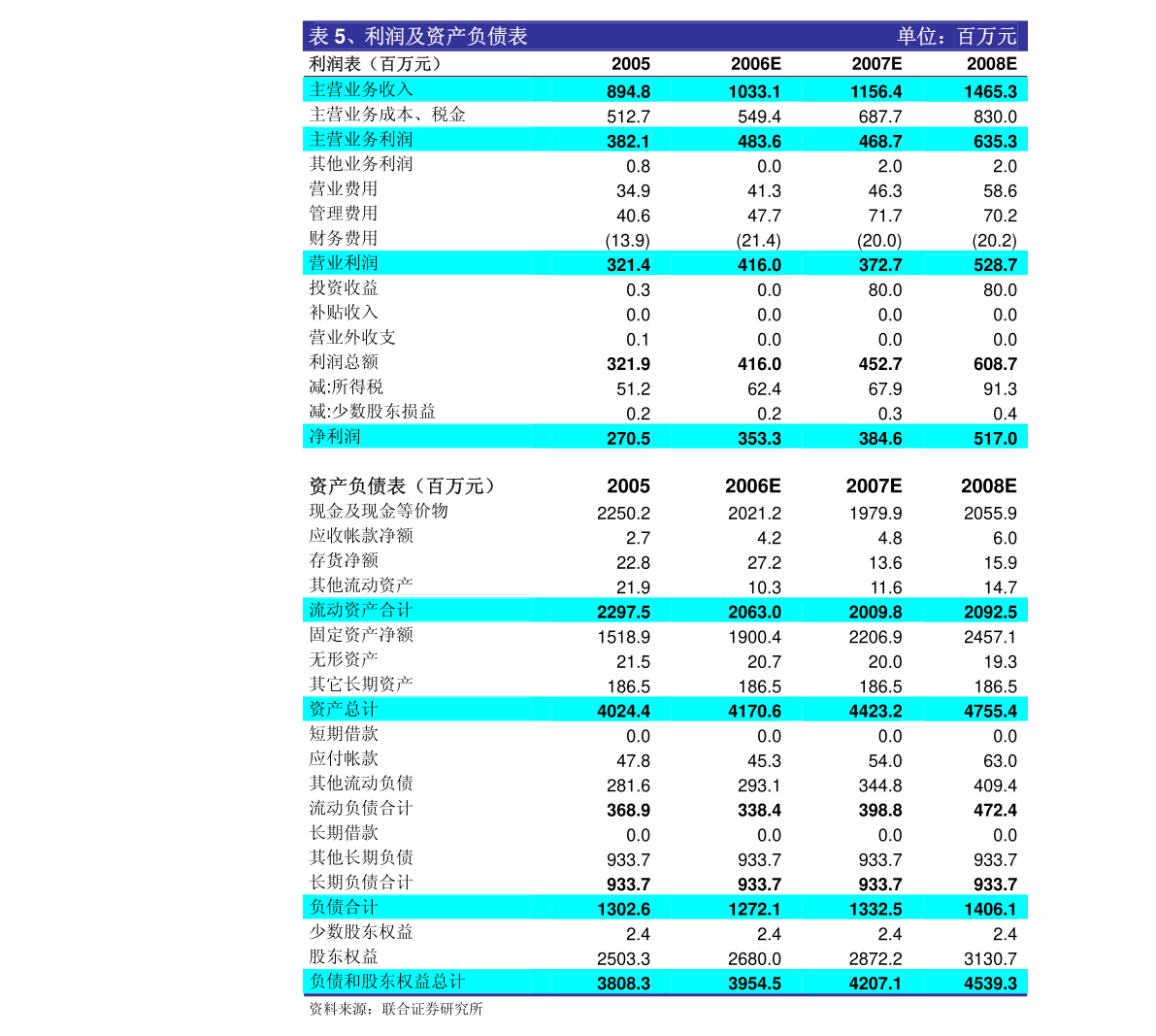 西南证券-兄弟三亿体育官方网站科技-002562-行业景气盈利大幅改善募投项目投产开启成长-200820(图4)