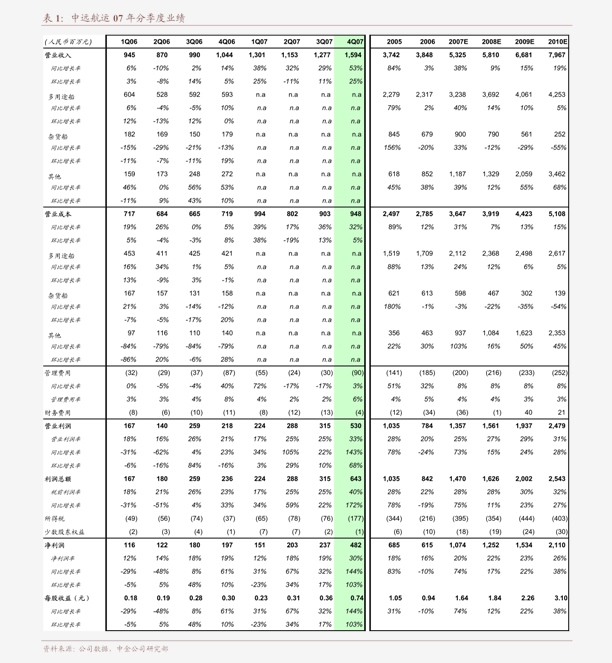 西南证券-兄弟三亿体育官方网站科技-002562-行业景气盈利大幅改善募投项目投产开启成长-200820(图5)