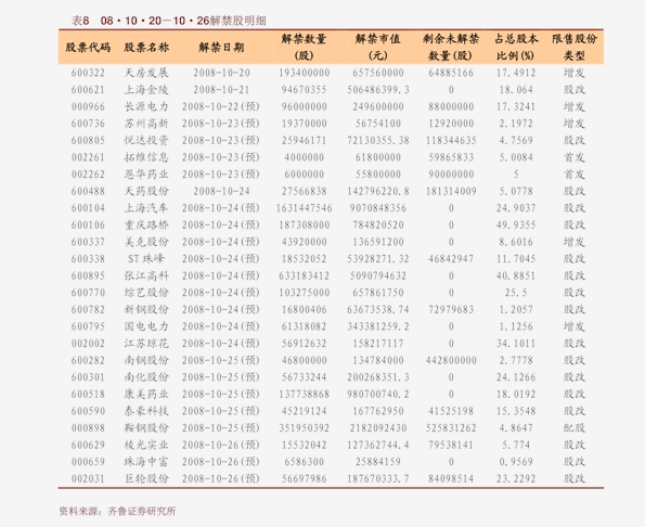 2020年5月份的GDP数据_近十年中国gdp数据图(2)