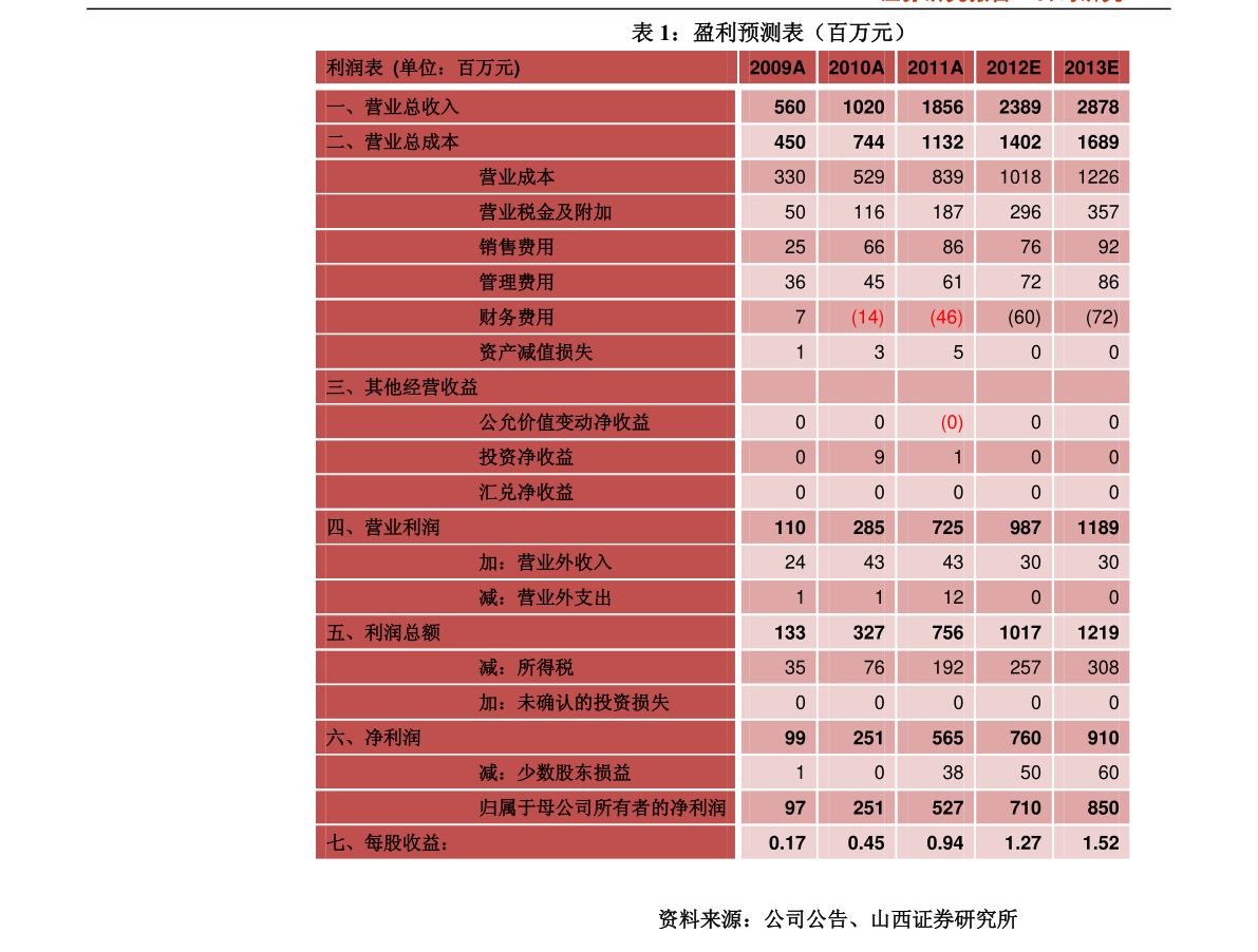 辽宁锦州gdp多少_辽宁锦州的2019上半年GDP出炉,省内可排名多少(2)