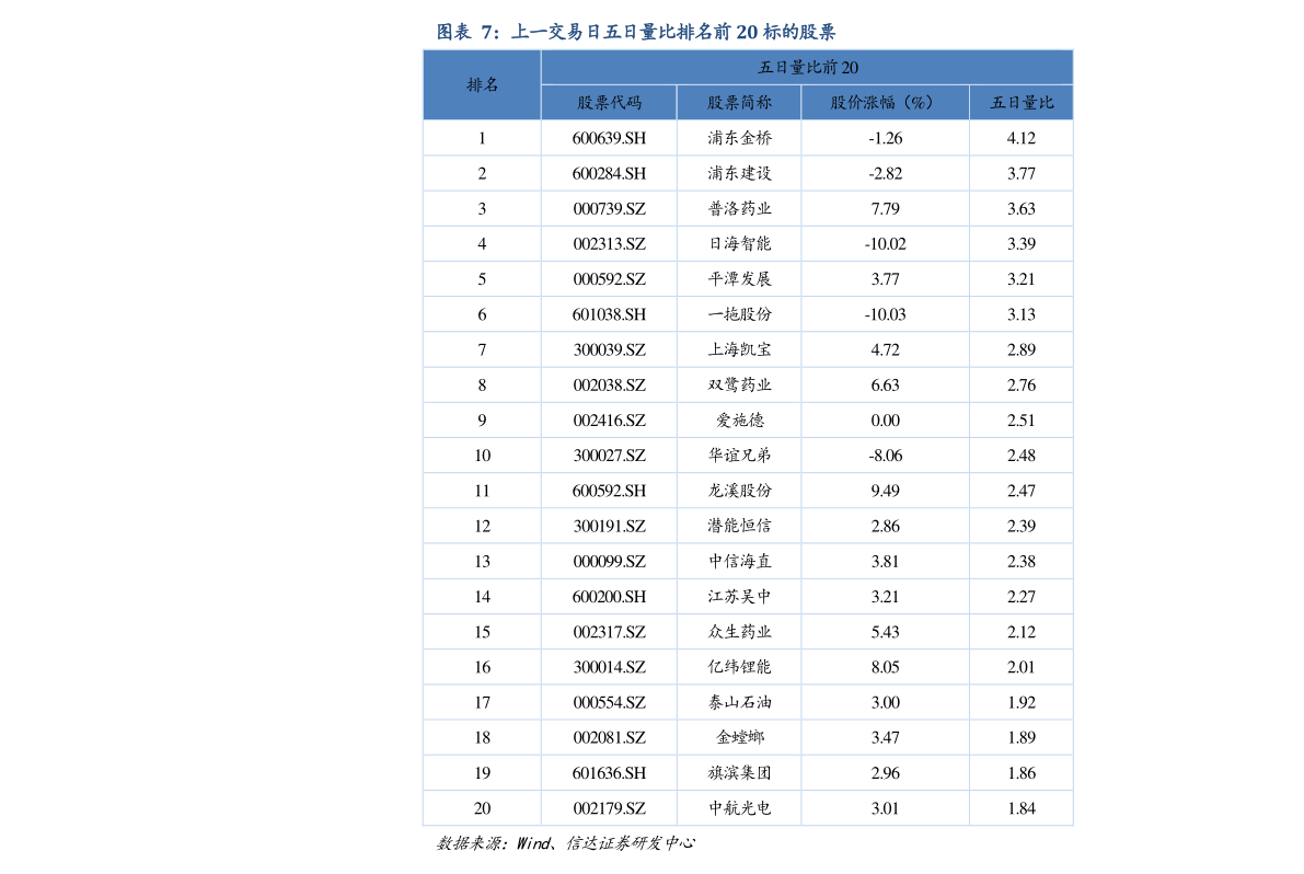 长城证券排名_长城证券