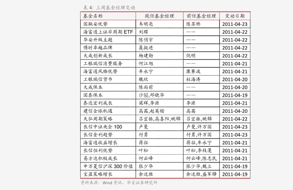 怎么看基金的全部真实持仓 20200823152218956553.png