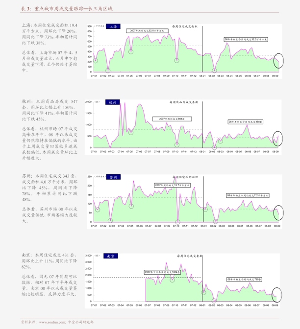 服务行业的股票有哪些 20200829235331673127.png