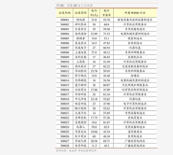 海通大宗商品产业链精品报告系列（）电力市场化改革全景图寻找系统成本最优解