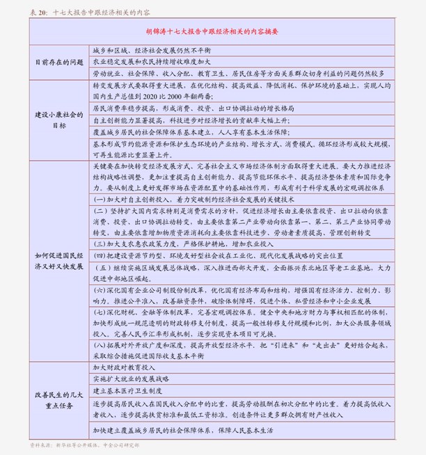 2020年8月份GDP是多少_2020年中国gdp变化图(3)
