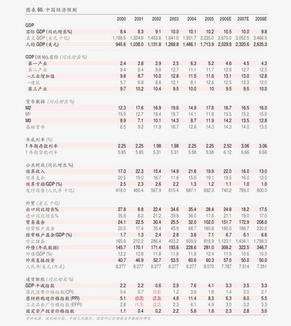 二季度gdp由降转升(2)