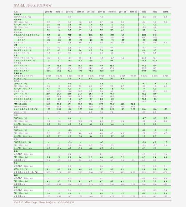 人口普查周报_人口普查(3)