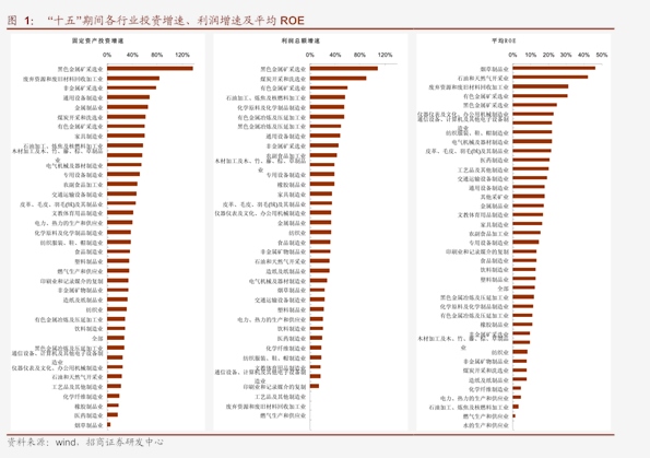 资金流动带动gdp吗_你知道美国哪里的房子最贵吗(3)