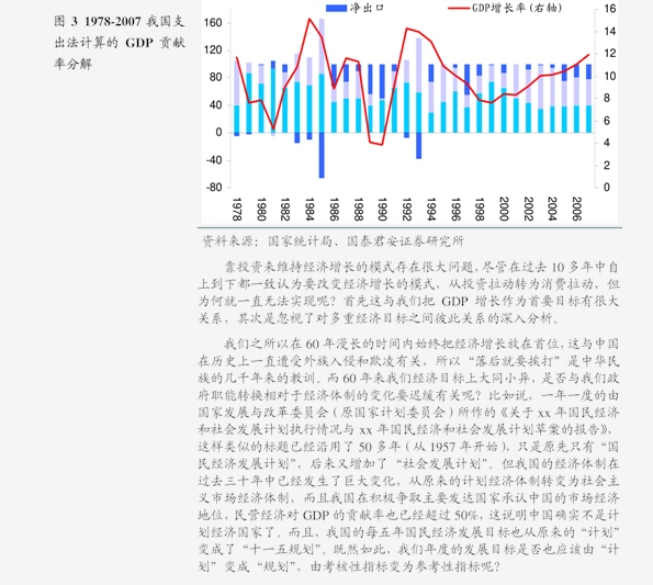 案例分析GDP的评价_东莞地区星级酒店经营数据分析(2)