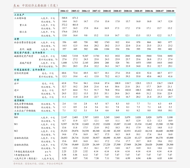 人口红利对外贸_对中国外贸头像(2)