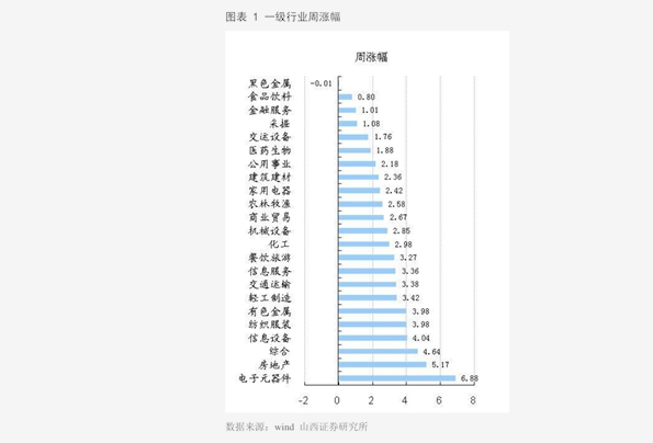 2020国际观察gdp_国际观察|这个问题,是2020美国大选的胜负关键