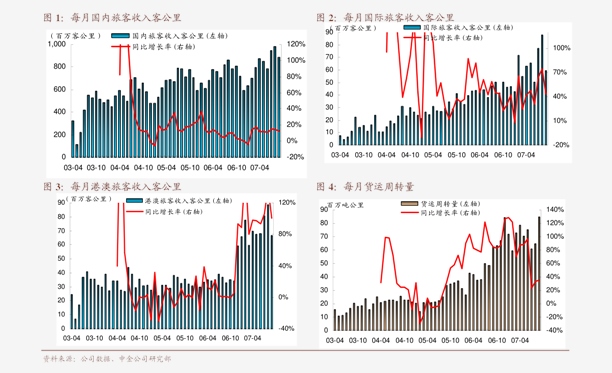 GDP民航_中国gdp增长图