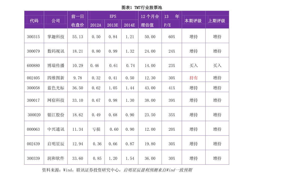 股票 天狼50软件多少钱 慧博投研资讯