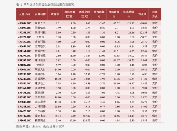 002729股票 天狼50软件多少钱 慧博投研资讯