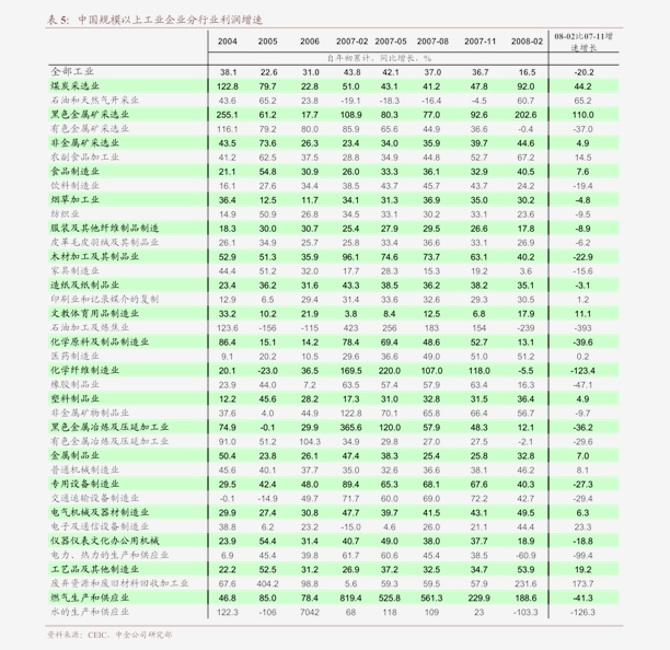 封闭经济中 政府只征收总量税 且(3)