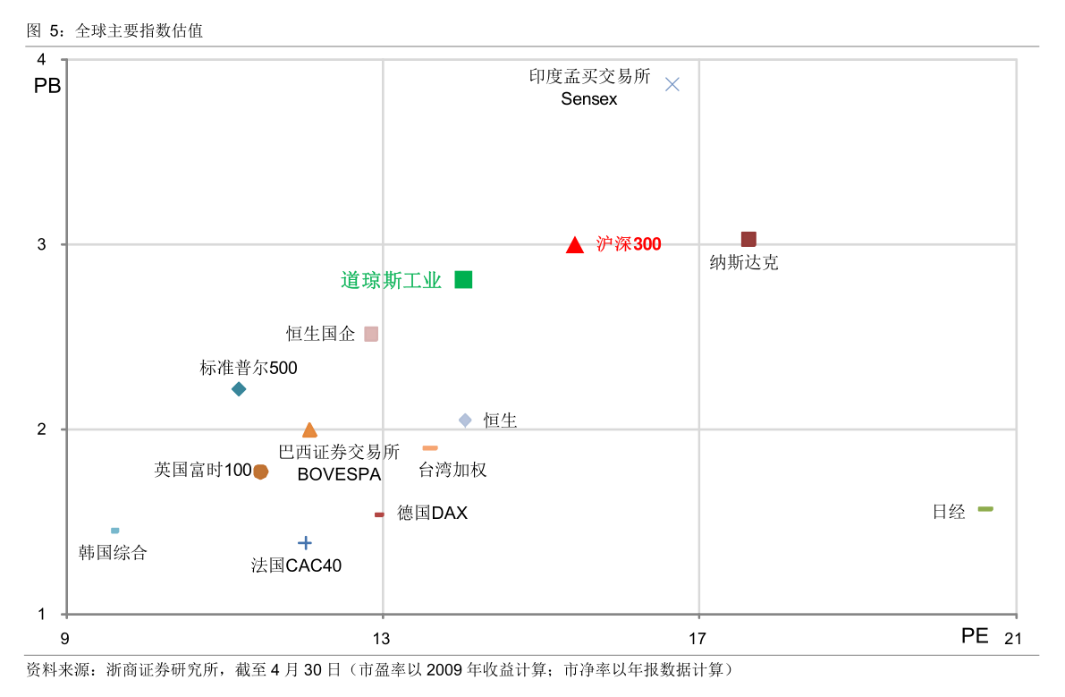 2019年全国GDP分季度增速_四川省各年gdp增速(2)