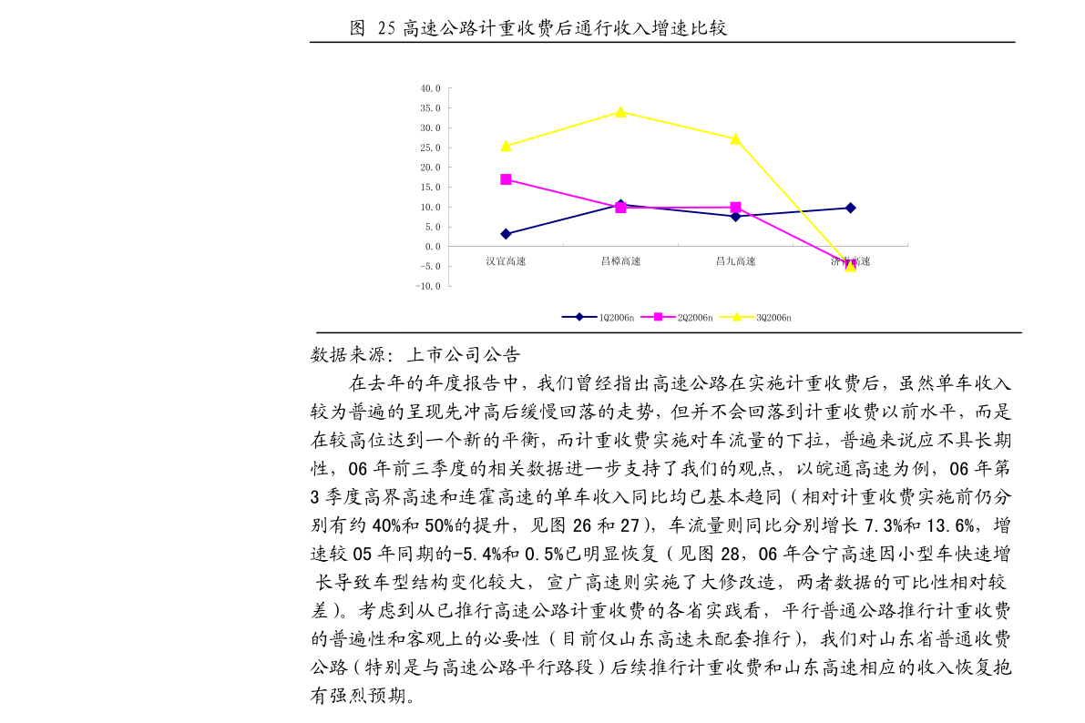 安信证券-建筑行业动态分析：8月社OB欧宝体育融规模超预期综合交通运输体系建设持