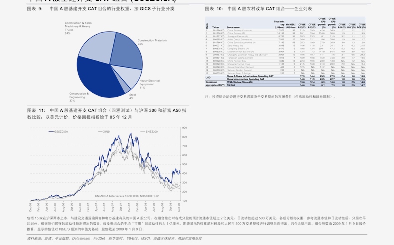 山西证券-股票池周报-200914