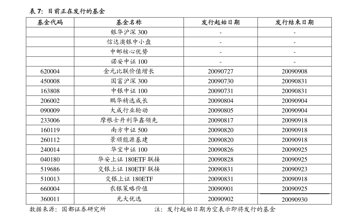 兴业排名_百家姓排名图片