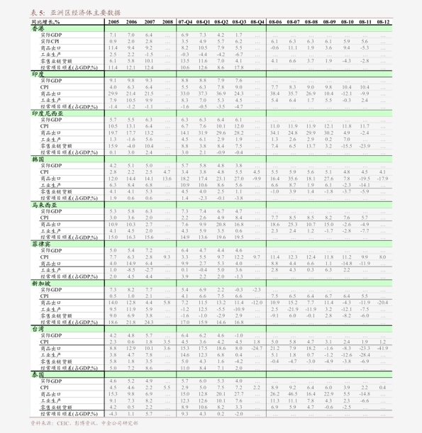 郑州经济总量2019预测_郑州经济开发区地图(3)