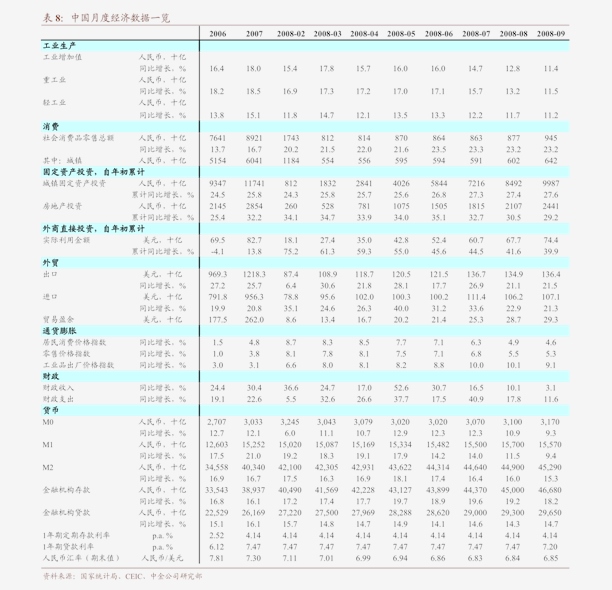 2020年8月份GDP是多少_2020年中国gdp变化图(3)