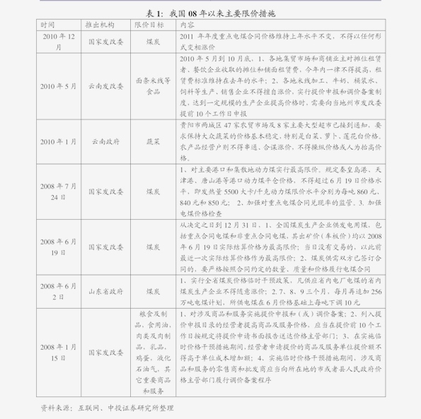 2020年8月份GDP是多少_2020年中国gdp变化图(2)