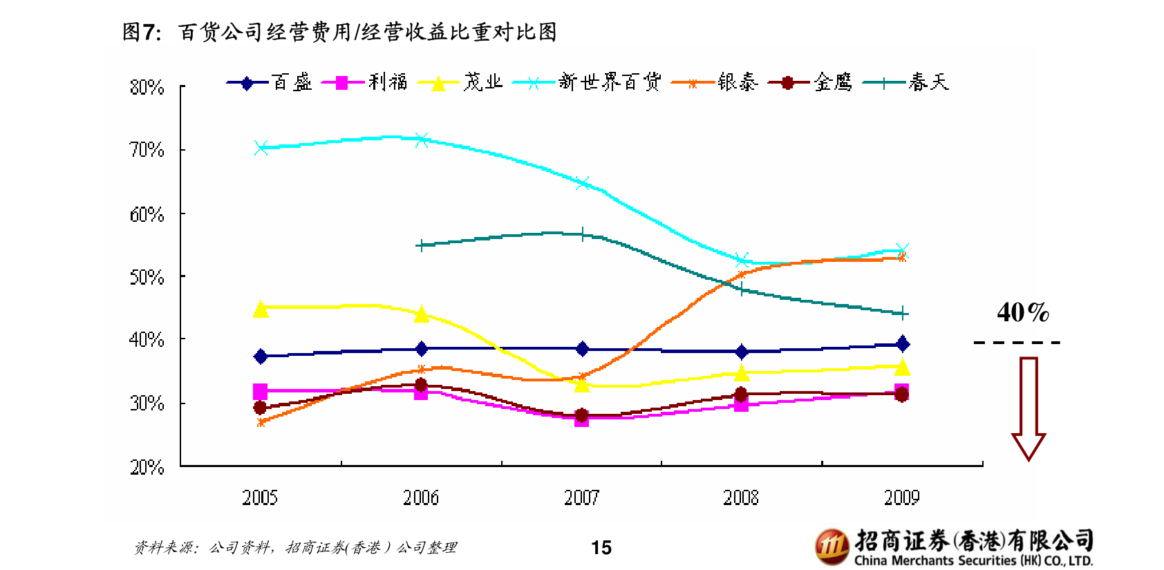 香港GDP降_香港gdp(3)