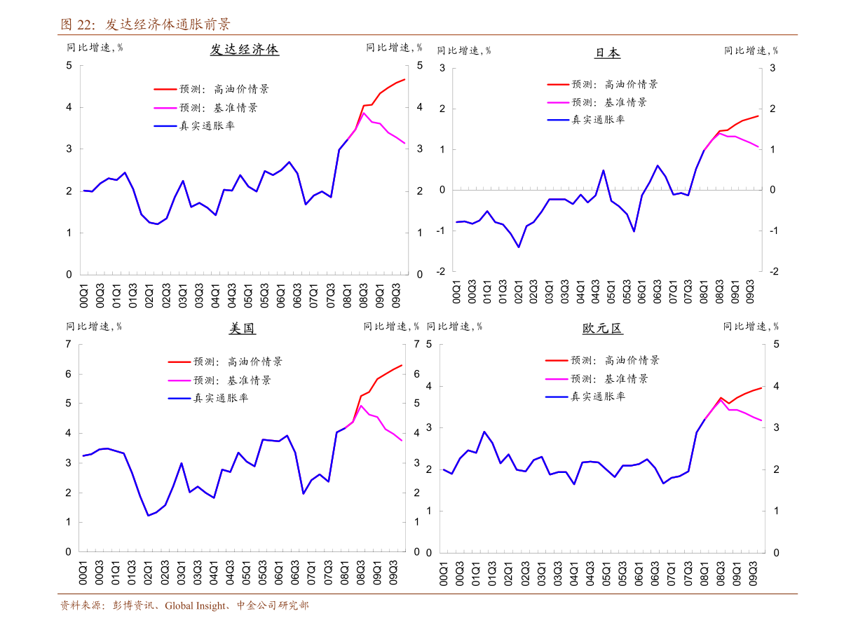 2020年8月份gdp增速_中国历年gdp增速图(2)