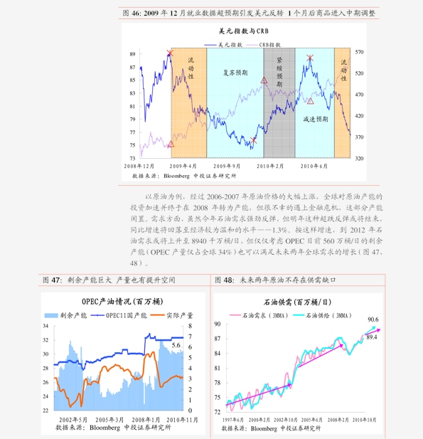 东海gdp