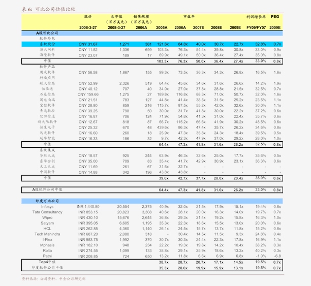 人资人均产值(2)