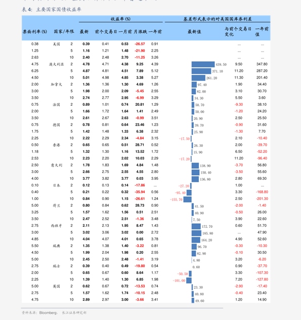 GDP的基数效应_基数效应并不虚幻 GDP 技术性 抬高对行情影响可能是实质性的(3)