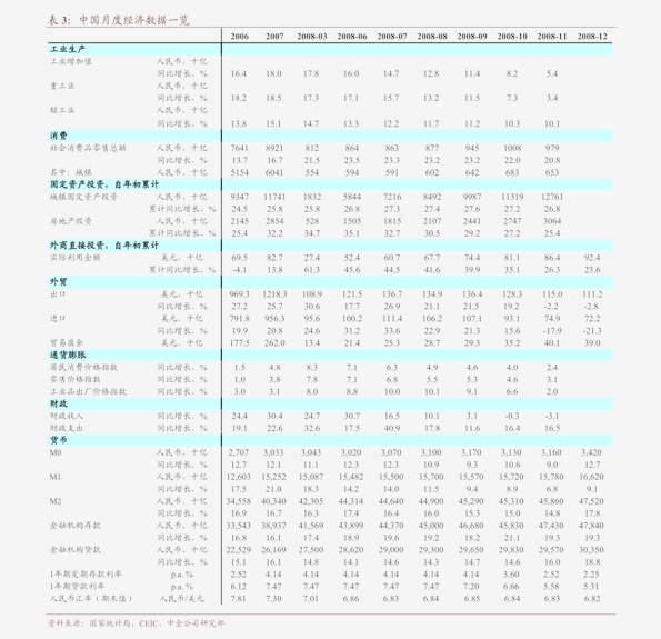 经济总量翻番_经济(2)