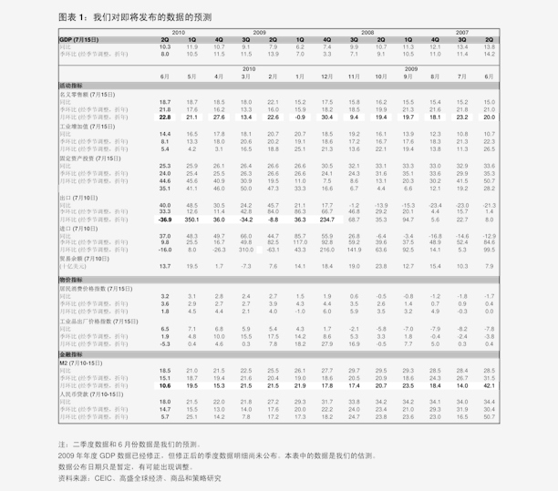 2020年前8月GDP_2020年中国gdp变化图(3)