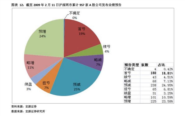 gdp对证券市场影响_老龄化对全球gdp影响(3)