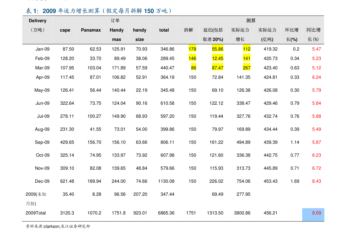 长城证券排名_长城证券(3)