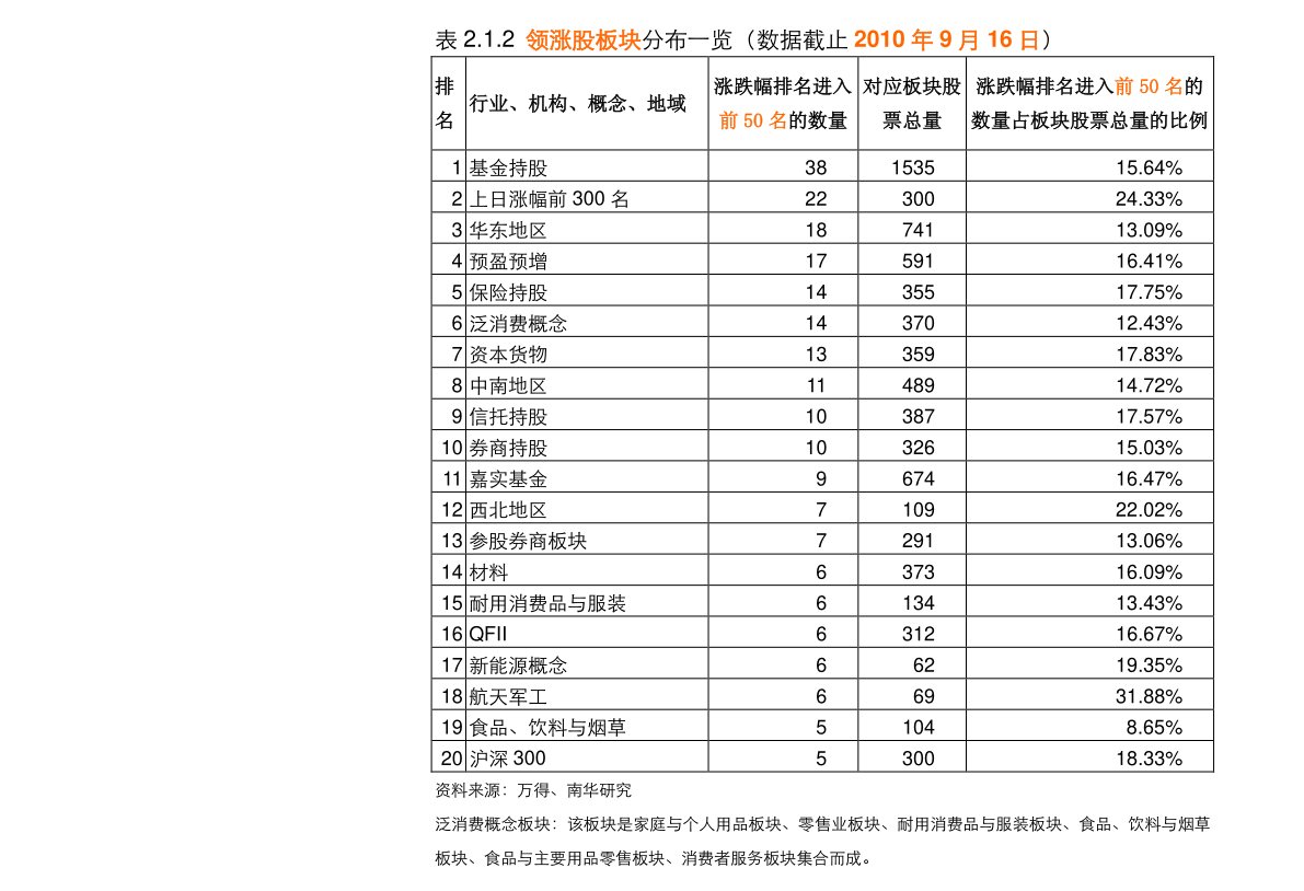 方正中期期货-铁矿石月报:旺季需求不及