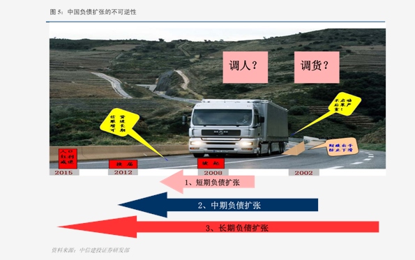 工资点GdP多少(3)