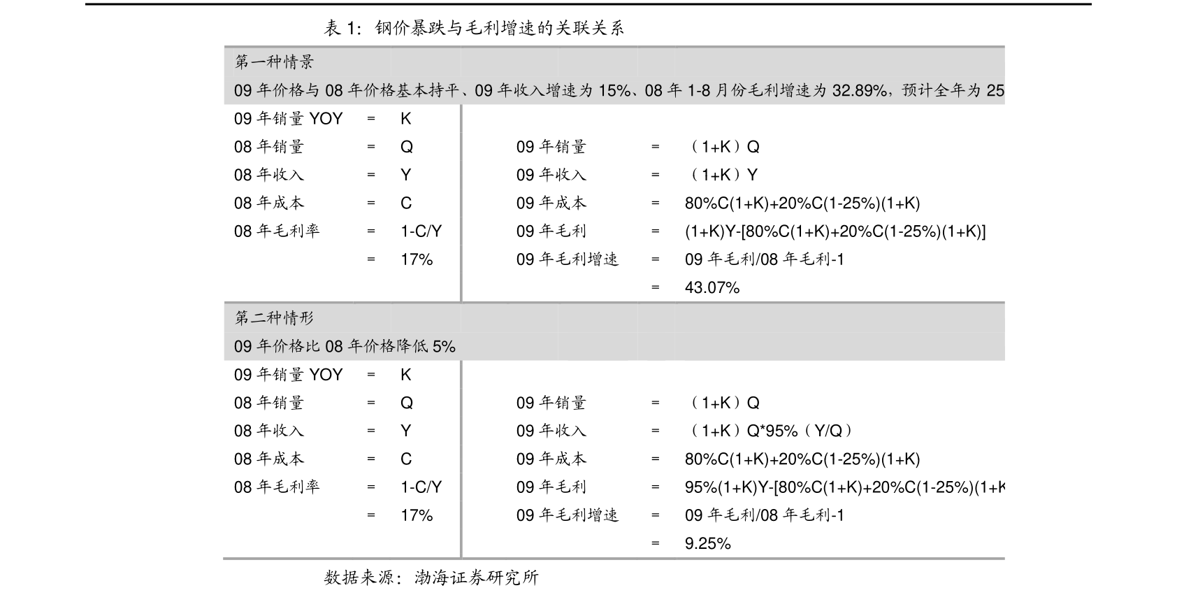 深圳市2020第二季度g_2020深圳市焊工证样版