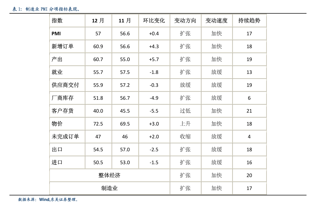 美国GDP2020月度数据_美国gdp数据图