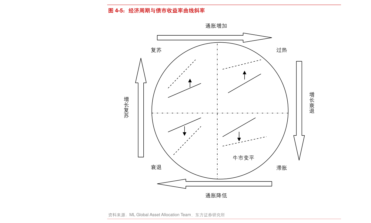 光大证券-可转债轮动策略研究系列之二:低估值轮动策略,超额收益约为5%至10%-慧博投研资讯