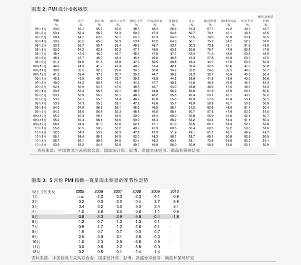 美国日本地产建筑GDP_日本gdp到达美国70(2)