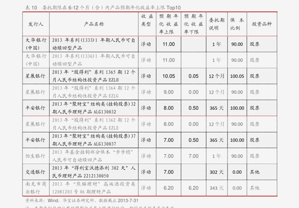 资金流动带动gdp吗_你知道美国哪里的房子最贵吗(2)