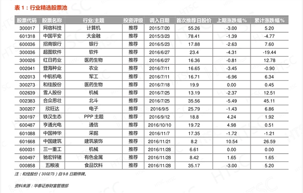 股票代码大全(牛股微信群)