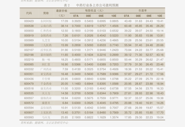 兴业证券-银行业：银行理财产品周报