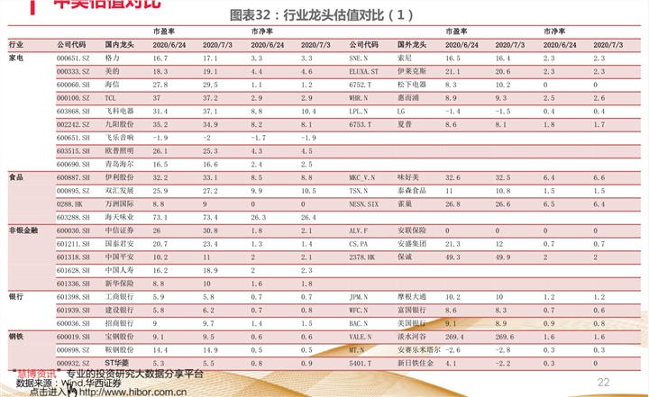 股票600050(马云入股中国联通价格)