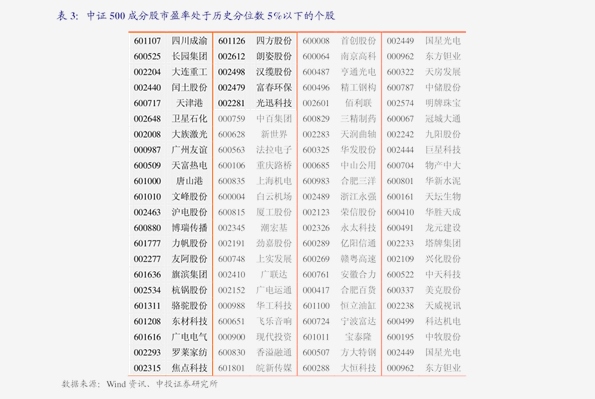 财通证券 财通金工成交活跃度择时指标翻多 金融工程 慧博投研资讯