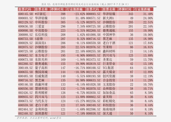 gdp与股票价格_用电量与gdp(2)