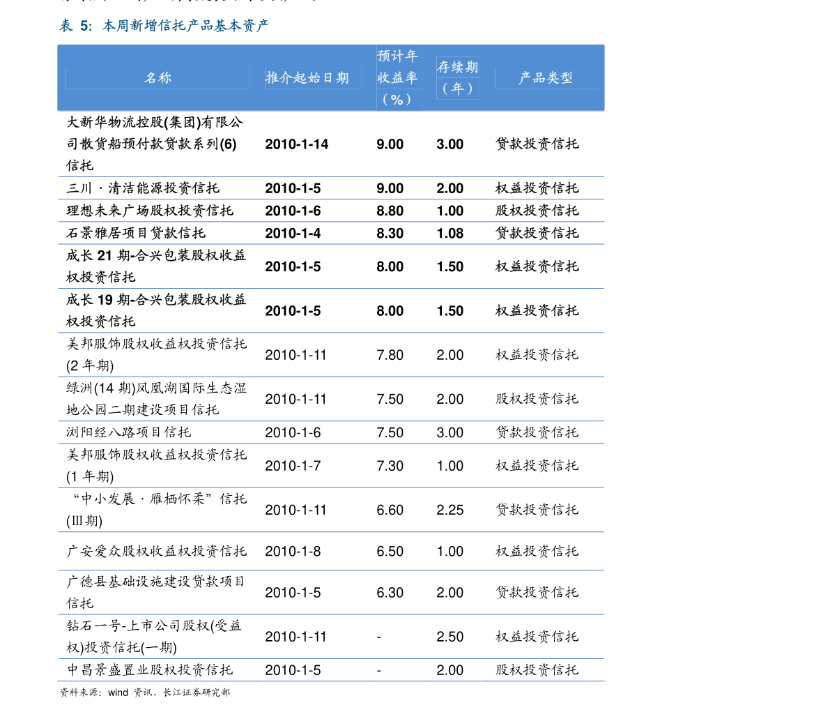 单位gdp碳排放量(3)