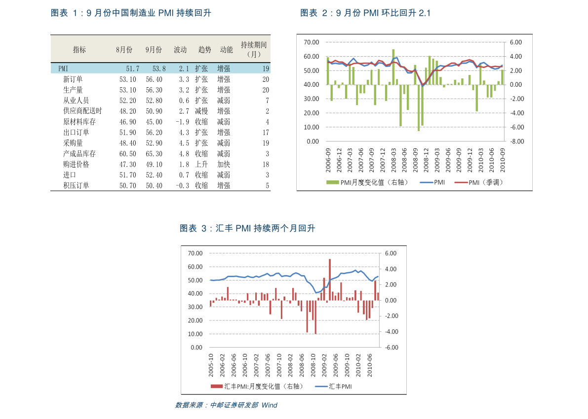 出口纳入GDP_安全出口(2)