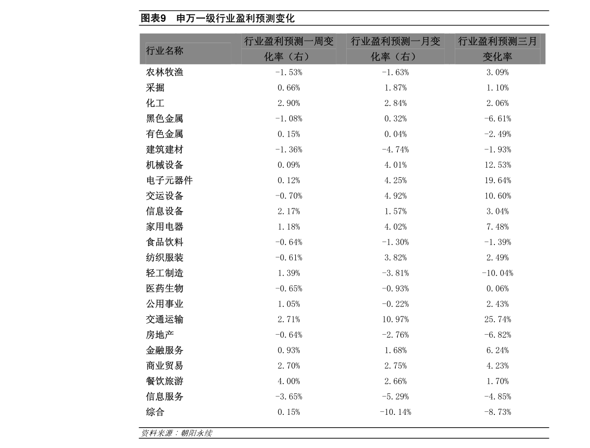 我国gdp增速转正_gdp由负转正(3)